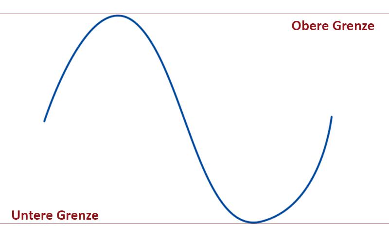 Schema Analoges Audiosignal